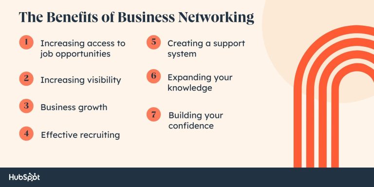 The Complete Guide to Business Networking [+8 Key Tips You Should Leverage]
